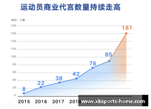 体育明星代言品牌的影响力与市场价值分析